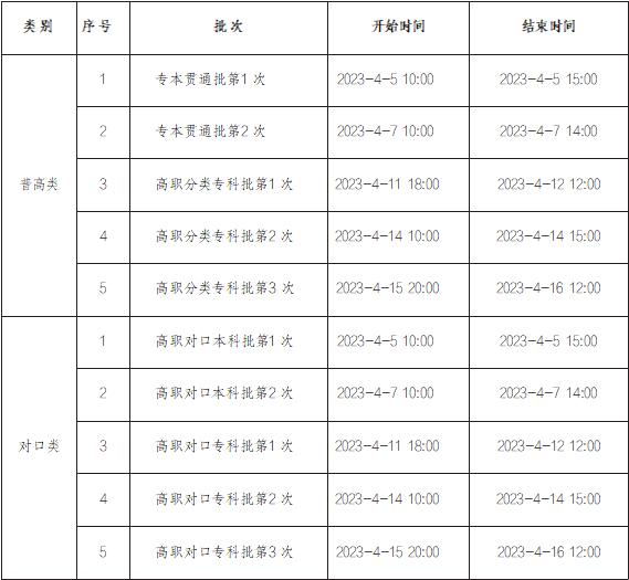 2023年重庆市高职分类考试招生志愿填报公告