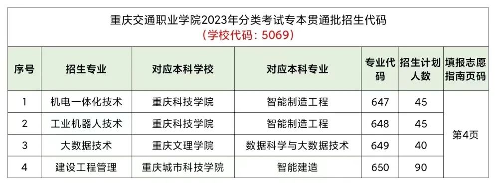  2023年重庆交通职业学院分类招生志愿填报指南