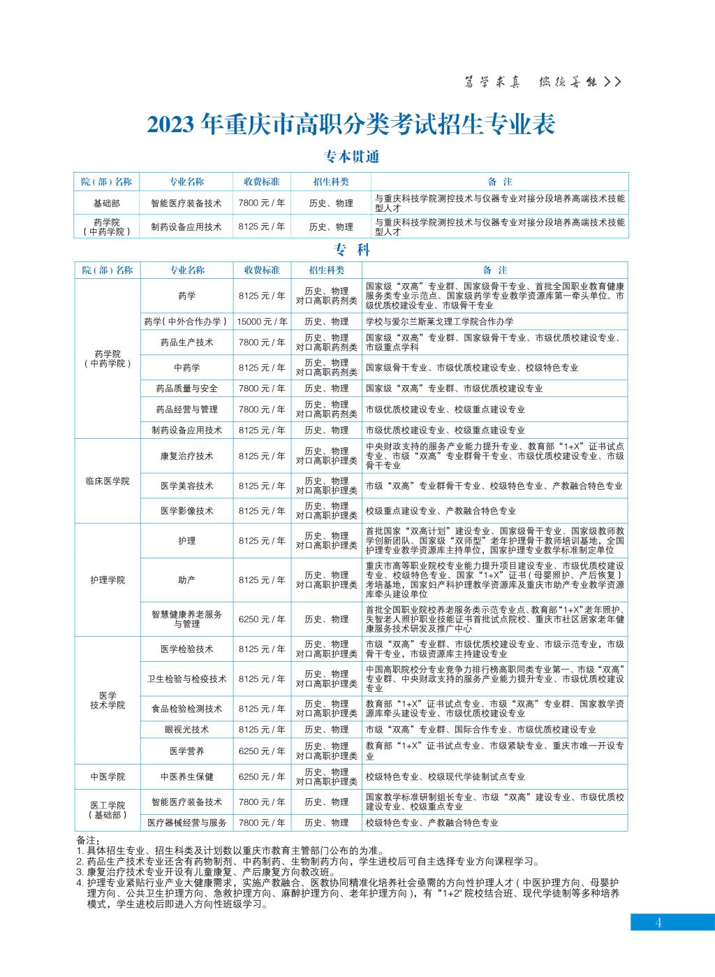 2023年重庆医药高等专科学校高职分类考试招生简章05.jpg