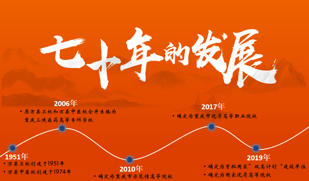 2023年重庆三峡医药高等专科学校高职分类考试招生指南02.png