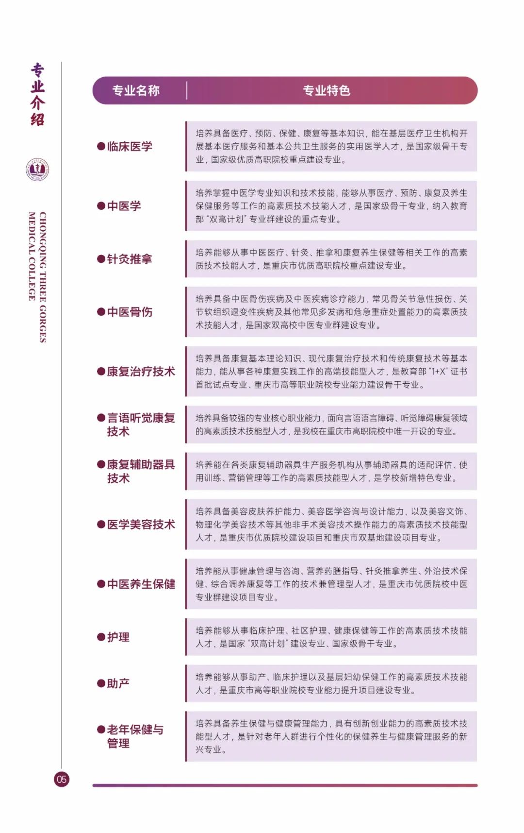 2023年重庆三峡医药高等专科学校高职分类考试招生指南07.jpg