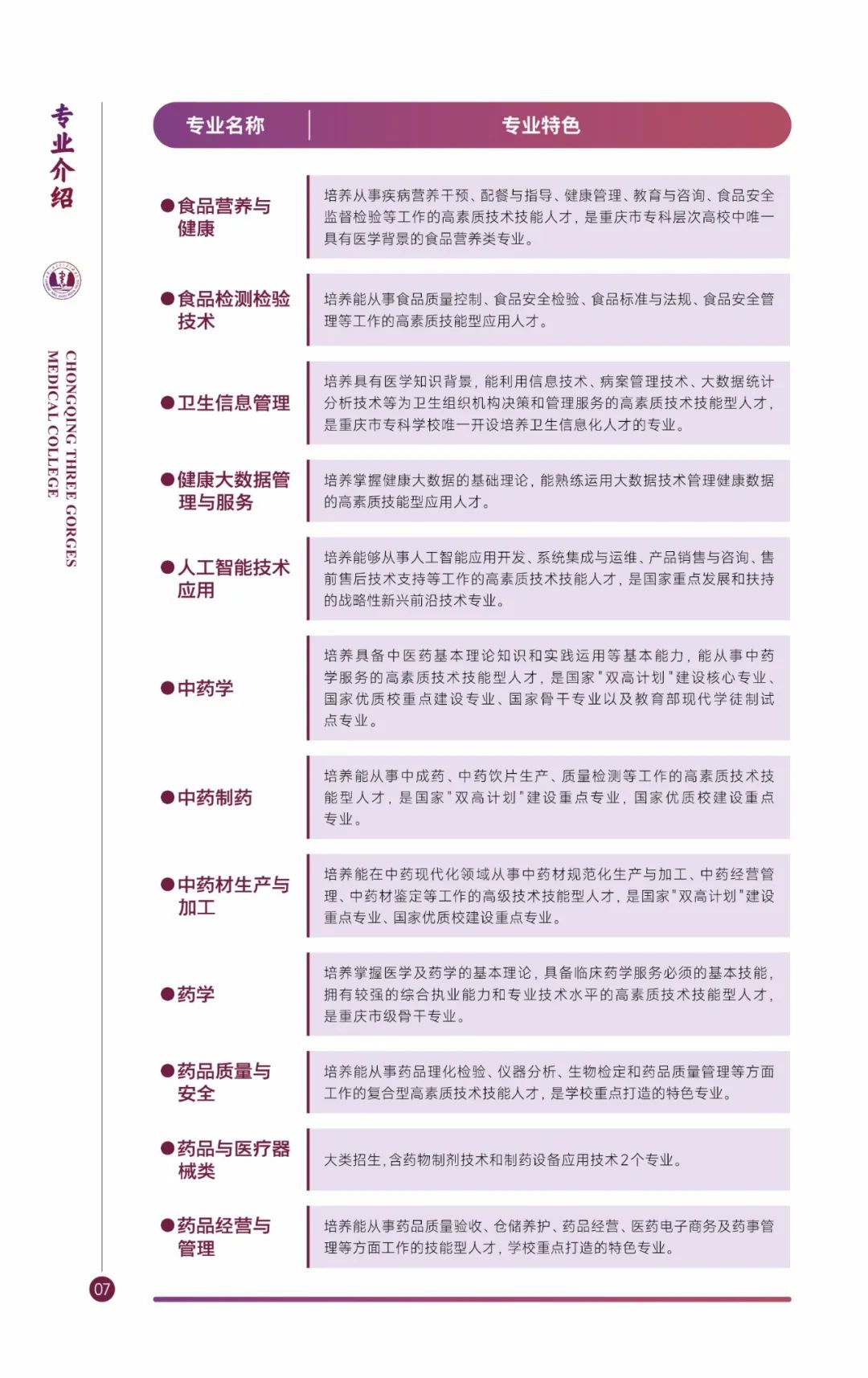 2023年重庆三峡医药高等专科学校高职分类考试招生指南09.jpg 2023年重庆三峡医药高等专科学校高职分类考试招生指南09.jpg