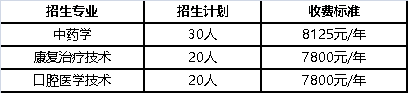 2023年重庆三峡医药高等专科学校分类考试退役军人专