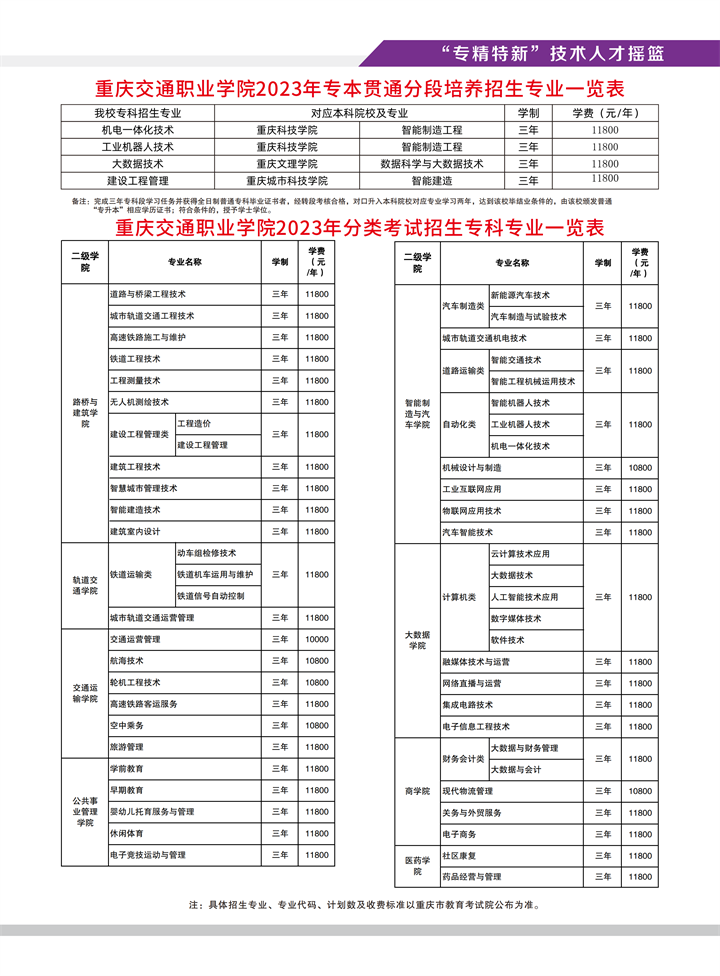 2023年重庆交通职业学院高职分类考试招生简章03.png