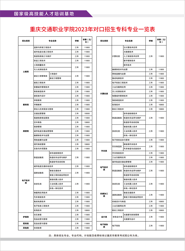 2023年重庆交通职业学院高职分类考试招生简章04.png