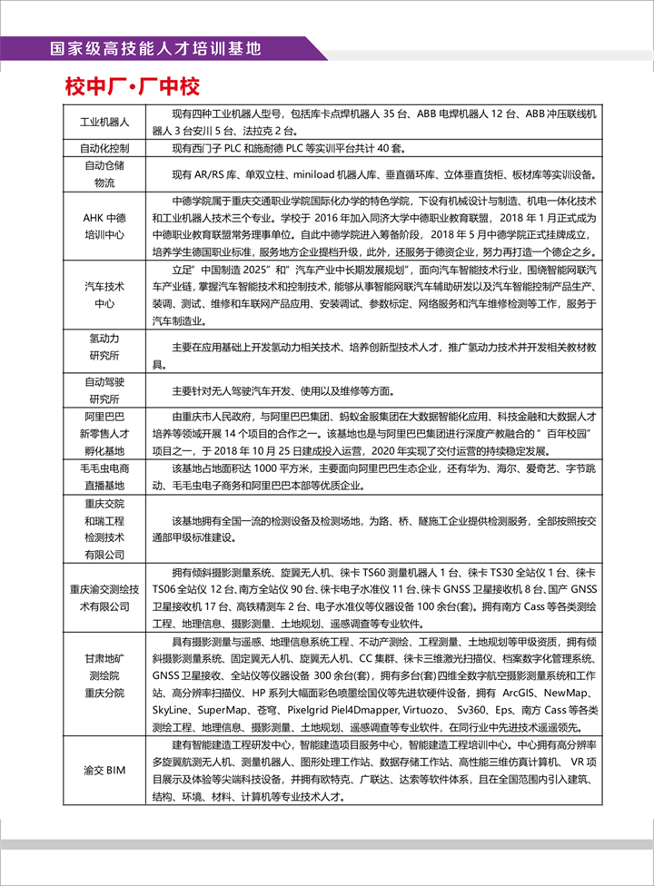 2023年重庆交通职业学院高职分类考试招生简章18.png