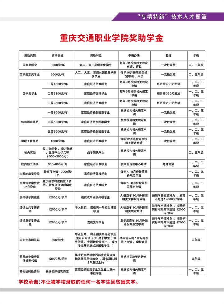 2023年重庆交通职业学院高职分类考试招生简章23.png