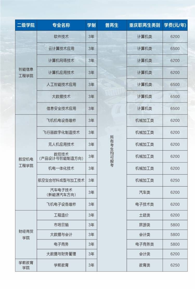 2023年重庆航天职业技术学院分类考试招生简章05.jpg