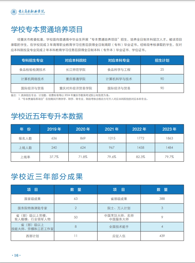 2024年重庆商务职业学院分类考试招生简章18.png