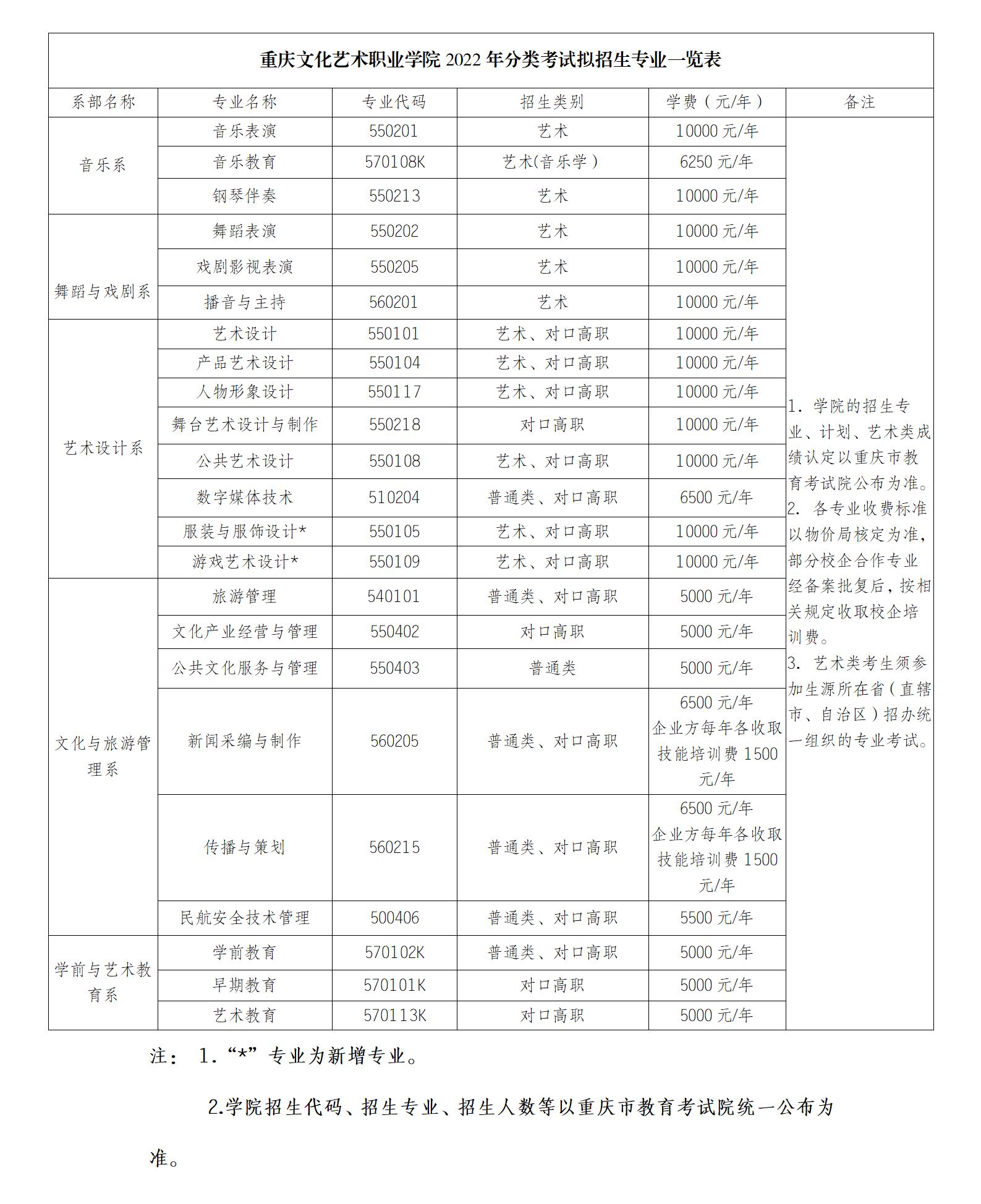 2022年重庆文化艺术职业学院分类考试招生简章.jpg