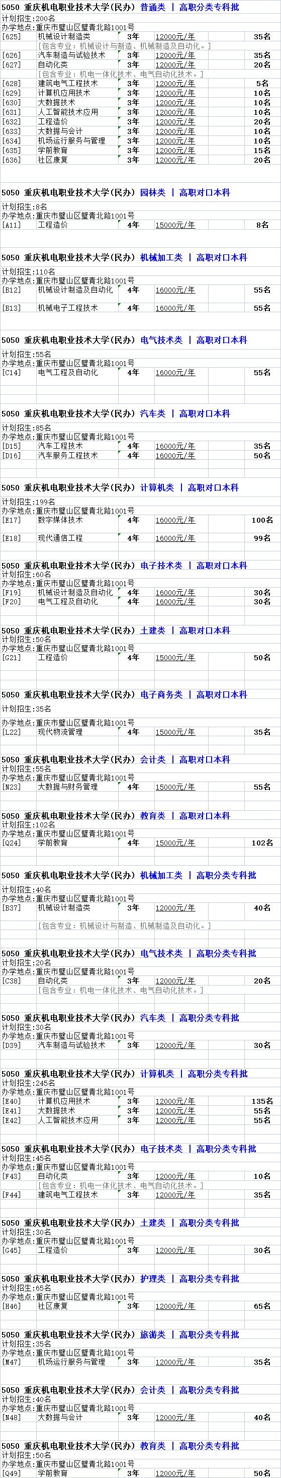 2023年重庆机电职业技术大学分类考试招生计划
