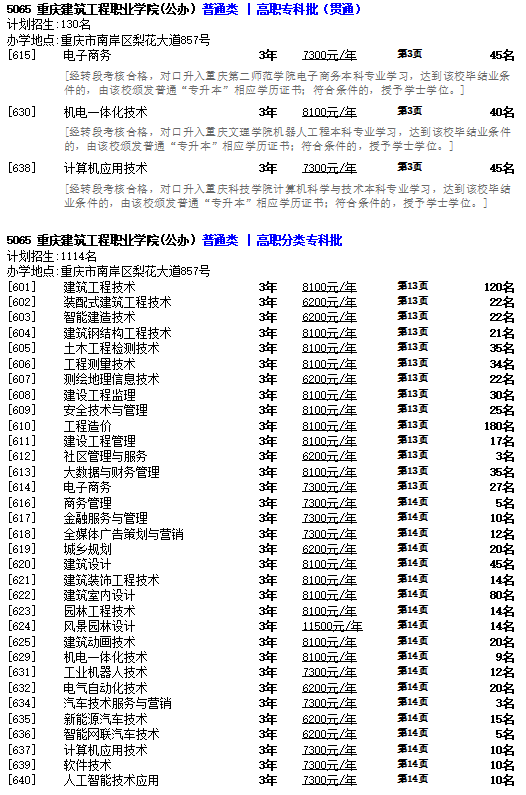 2023年重庆建筑工程职业学院高职分类考试招生志愿填