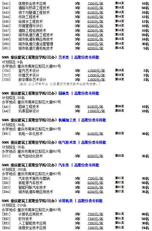 2023年重庆建筑工程职业学院高职分类考试招生志愿填报代码02.png