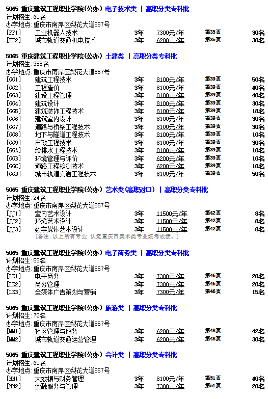 2023年重庆建筑工程职业学院高职分类考试招生志愿填报代码03.png