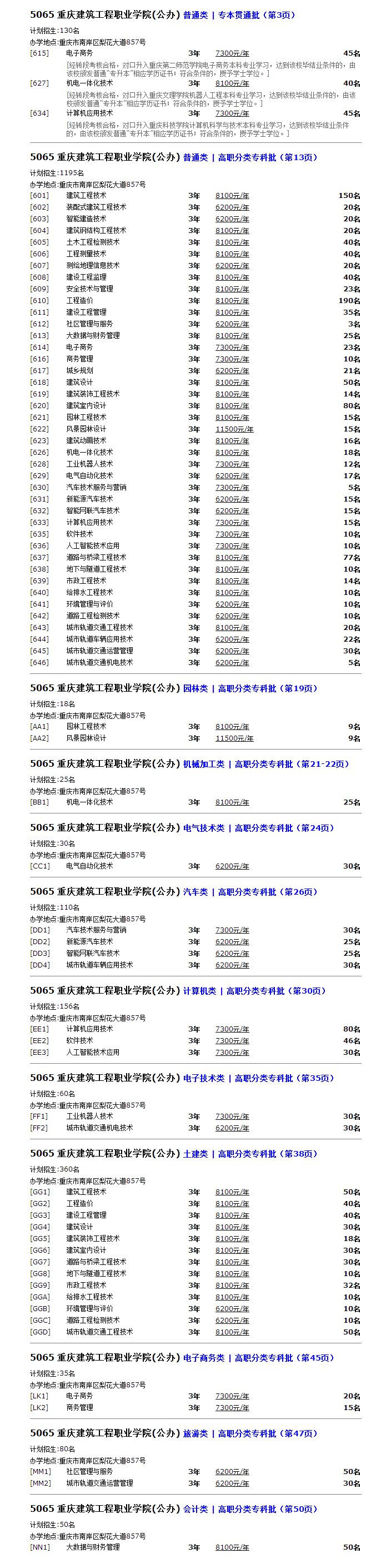 2022年重庆建筑工程职业学院分类考试招生志愿填报代