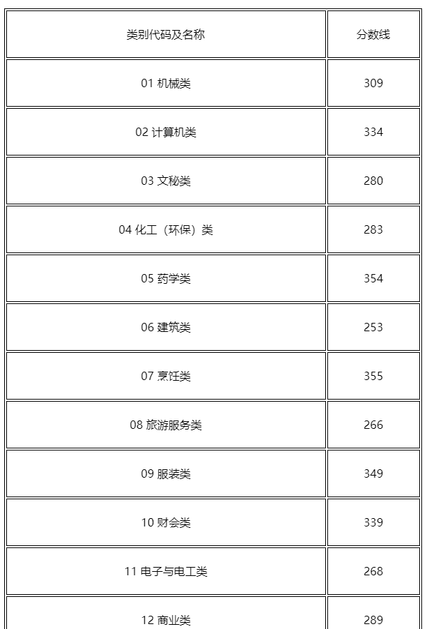 綦江分类考试招生