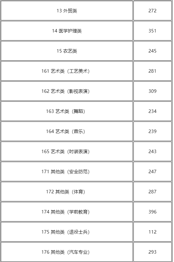 綦江分类考试招生